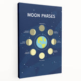 Moon Phases Learning Wall Art - Kids Educational Space Poster