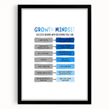 Growth Mindset Typography Art – Motivational Educational Print