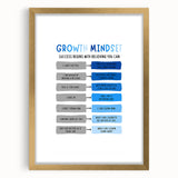 Growth Mindset Typography Art – Motivational Educational Print