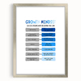 Growth Mindset Typography Art – Motivational Educational Print