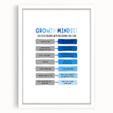 Growth Mindset Typography Art – Motivational Educational Print