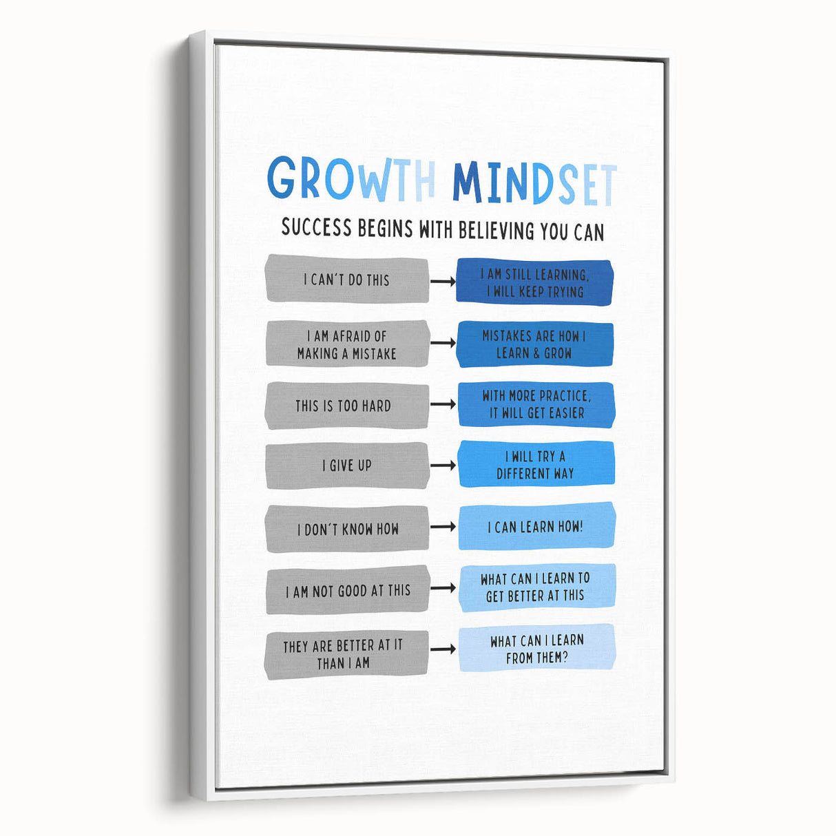 Growth Mindset Typography Art – Motivational Educational Print