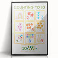 Counting to 10 Learning Wall Art - Kids Educational Number Poster