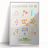Counting to 10 Learning Wall Art - Kids Educational Number Poster