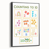 Counting to 10 Learning Wall Art - Kids Educational Number Poster