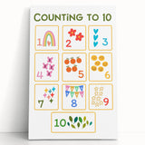 Counting to 10 Learning Wall Art - Kids Educational Number Poster