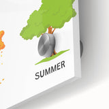 Seasons Learning Wall Art - Kids Educational Four Seasons Poster