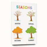 Seasons Learning Wall Art - Kids Educational Four Seasons Poster