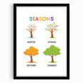 Seasons Learning Wall Art - Kids Educational Four Seasons Poster