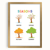 Seasons Learning Wall Art - Kids Educational Four Seasons Poster