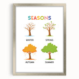Seasons Learning Wall Art - Kids Educational Four Seasons Poster