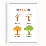 Seasons Learning Wall Art - Kids Educational Four Seasons Poster