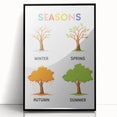 Seasons Learning Wall Art - Kids Educational Four Seasons Poster