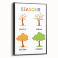 Seasons Learning Wall Art - Kids Educational Four Seasons Poster