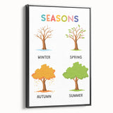 Seasons Learning Wall Art - Kids Educational Four Seasons Poster