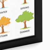 Seasons Learning Wall Art - Kids Educational Four Seasons Poster