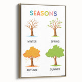 Seasons Learning Wall Art - Kids Educational Four Seasons Poster
