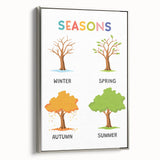 Seasons Learning Wall Art - Kids Educational Four Seasons Poster