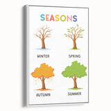 Seasons Learning Wall Art - Kids Educational Four Seasons Poster