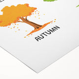 Seasons Learning Wall Art - Kids Educational Four Seasons Poster