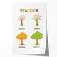 Seasons Learning Wall Art - Kids Educational Four Seasons Poster