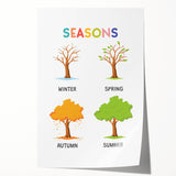 Seasons Learning Wall Art - Kids Educational Four Seasons Poster