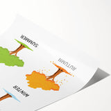 Seasons Learning Wall Art - Kids Educational Four Seasons Poster
