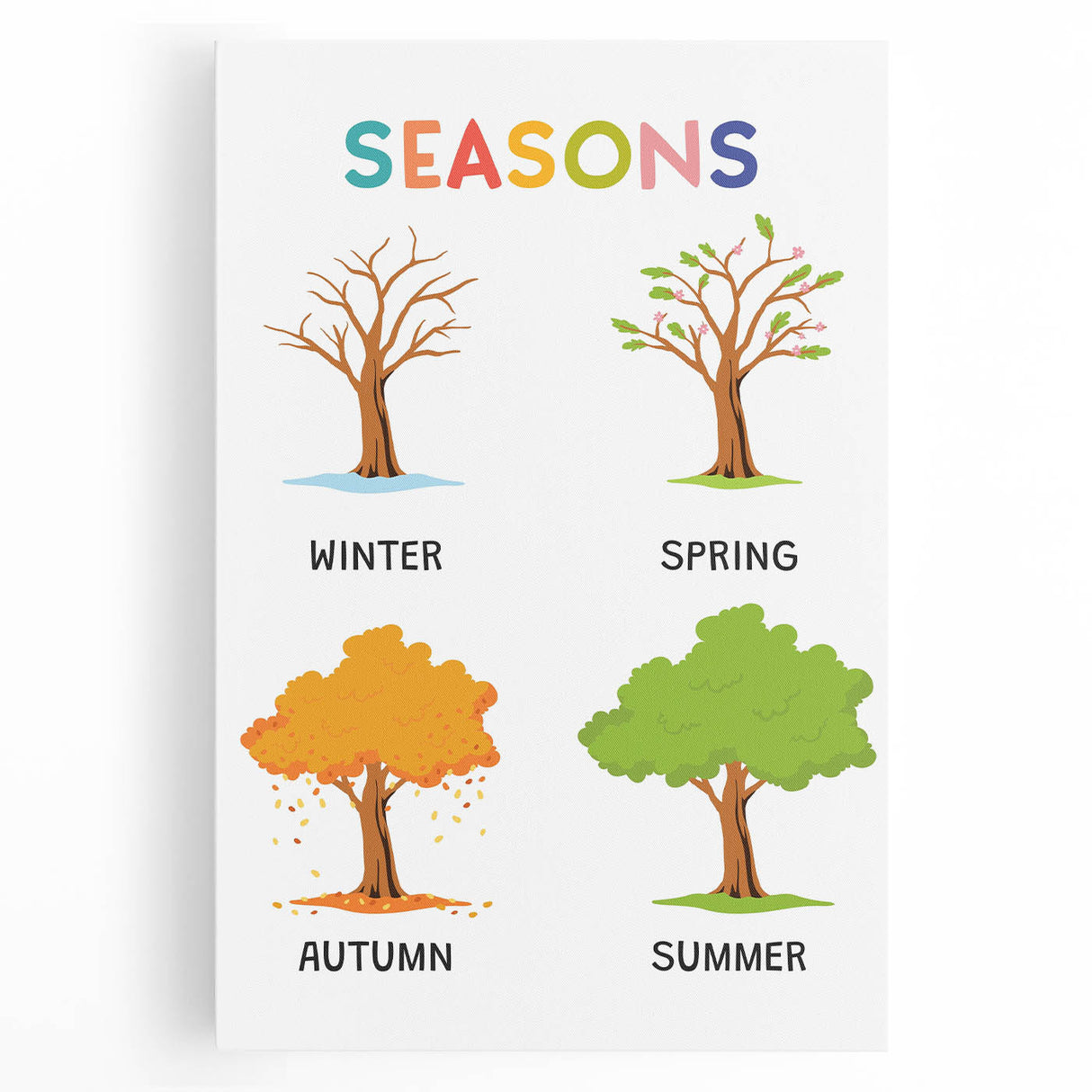 Seasons Learning Wall Art - Kids Educational Four Seasons Poster