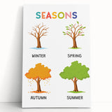 Seasons Learning Wall Art - Kids Educational Four Seasons Poster