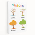 Seasons Learning Wall Art - Kids Educational Four Seasons Poster