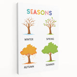 Seasons Learning Wall Art - Kids Educational Four Seasons Poster