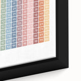 Modern Typography Wall Art - Count to 100 Poster Print