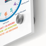 Telling Time Learning Wall Art - Kids Educational Clock Poster