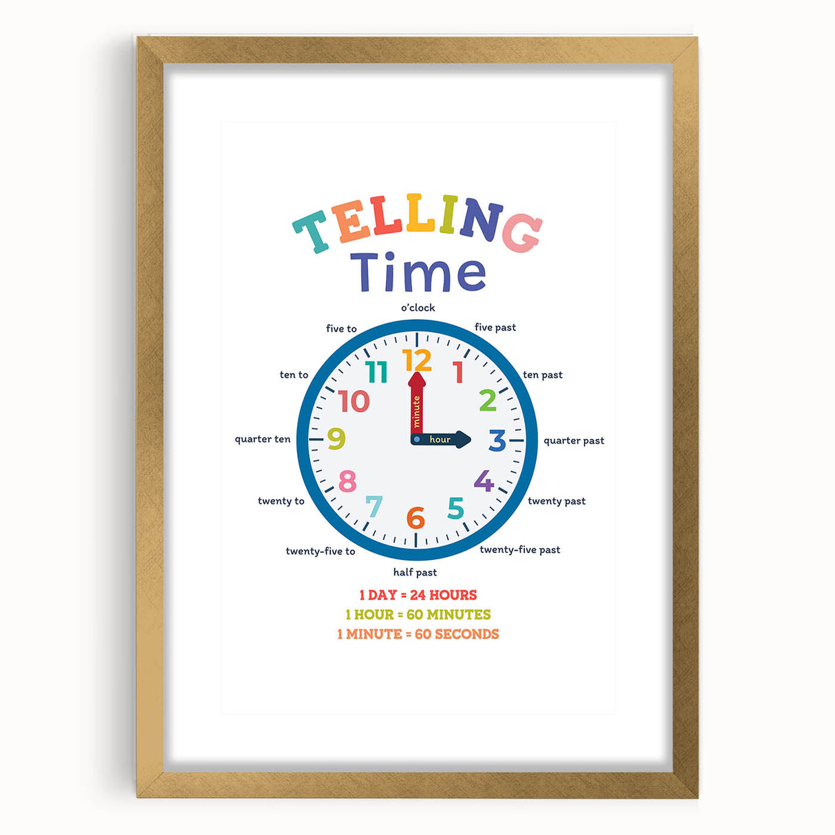 Telling Time Learning Wall Art - Kids Educational Clock Poster