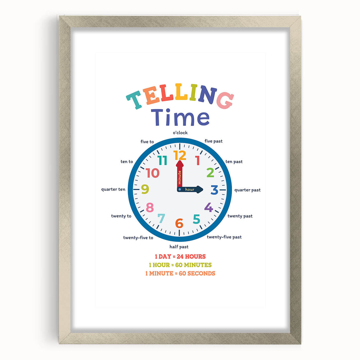 Telling Time Learning Wall Art - Kids Educational Clock Poster