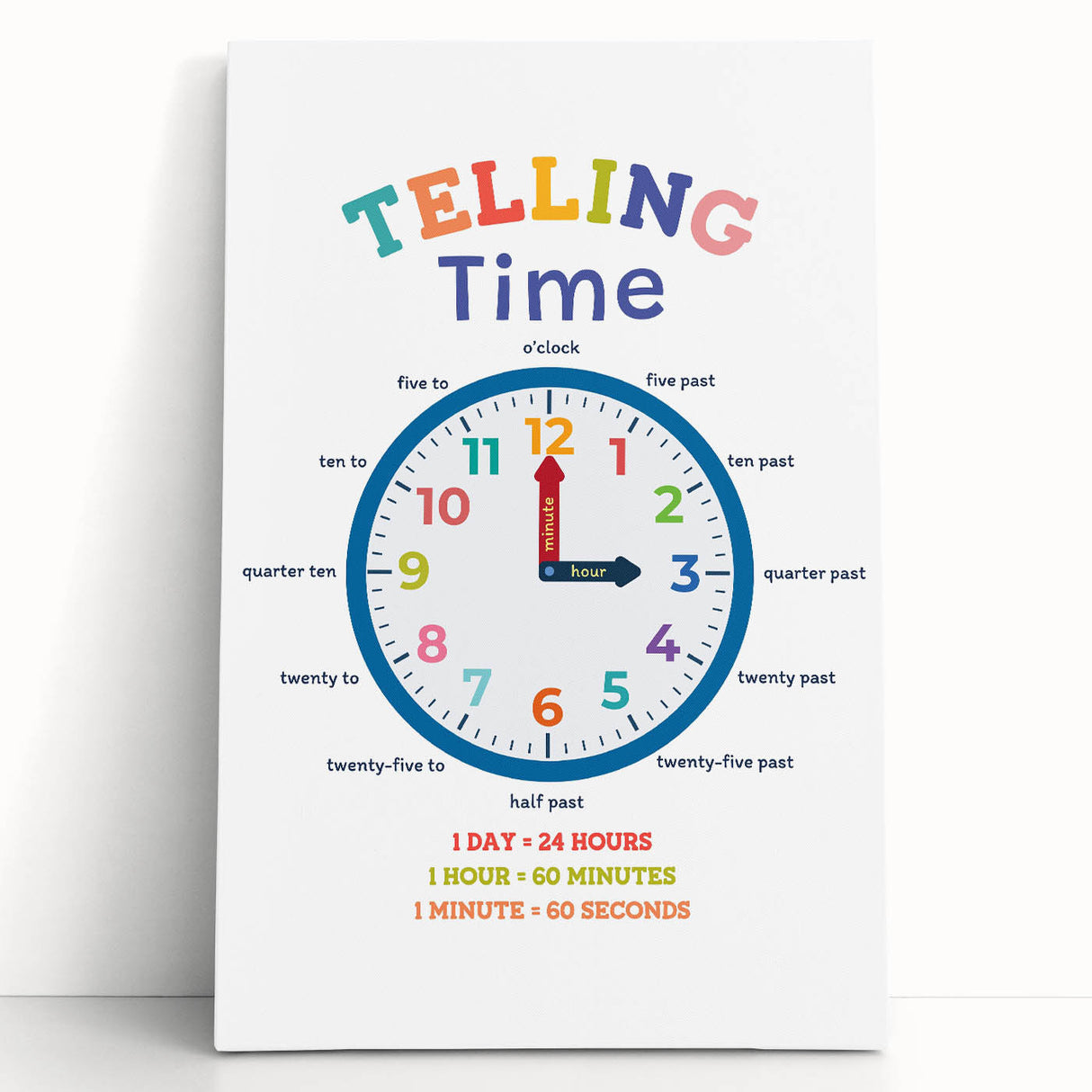 Telling Time Learning Wall Art - Kids Educational Clock Poster