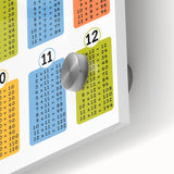 Multiplication Learning Wall Art - Kids Educational Math Poster