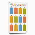 Multiplication Learning Wall Art - Kids Educational Math Poster