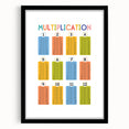 Multiplication Learning Wall Art - Kids Educational Math Poster