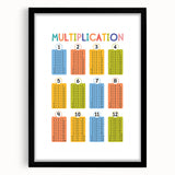 Multiplication Learning Wall Art - Kids Educational Math Poster