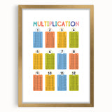 Multiplication Learning Wall Art - Kids Educational Math Poster