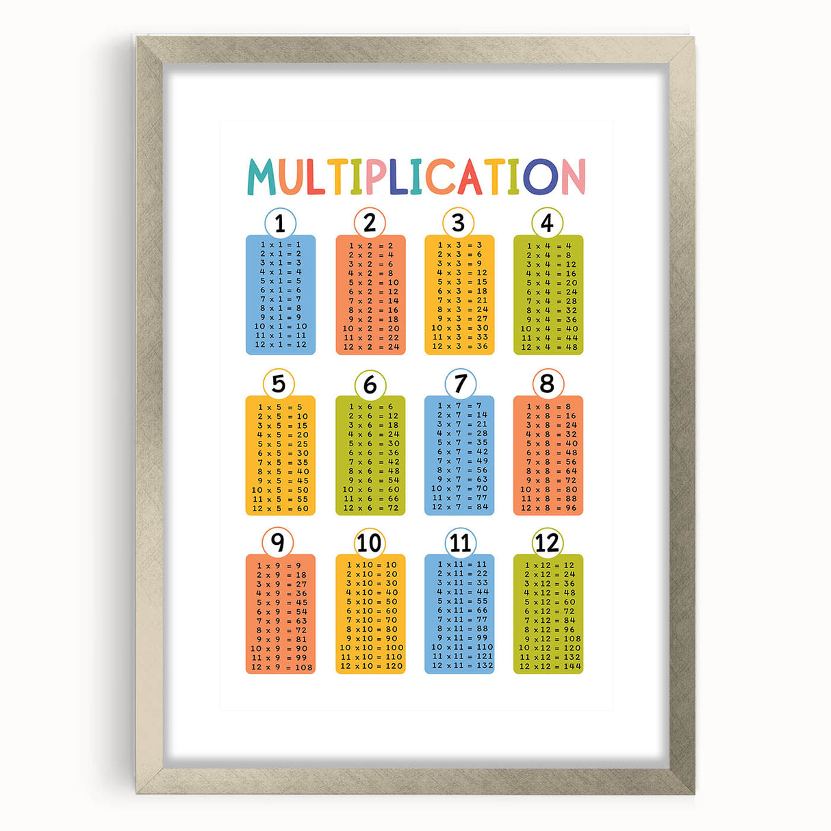 Multiplication Learning Wall Art - Kids Educational Math Poster