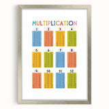 Multiplication Learning Wall Art - Kids Educational Math Poster