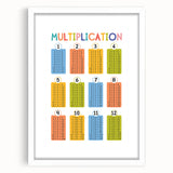 Multiplication Learning Wall Art - Kids Educational Math Poster