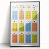 Multiplication Learning Wall Art - Kids Educational Math Poster