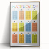 Multiplication Learning Wall Art - Kids Educational Math Poster