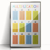 Multiplication Learning Wall Art - Kids Educational Math Poster
