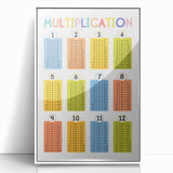 Multiplication Learning Wall Art - Kids Educational Math Poster
