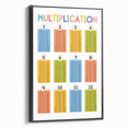 Multiplication Learning Wall Art - Kids Educational Math Poster