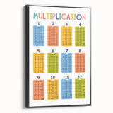 Multiplication Learning Wall Art - Kids Educational Math Poster